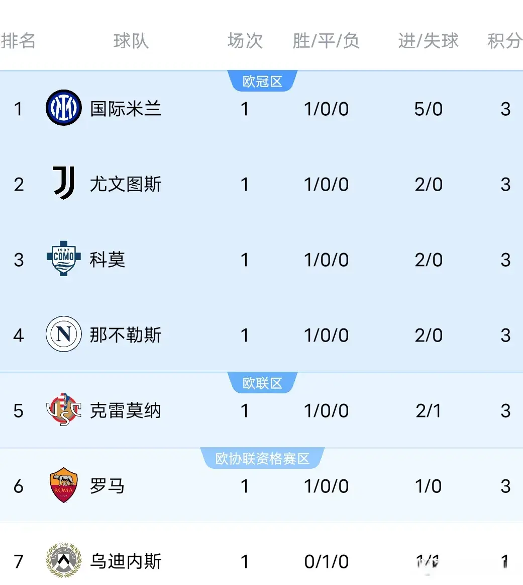 北京时间 北京时间