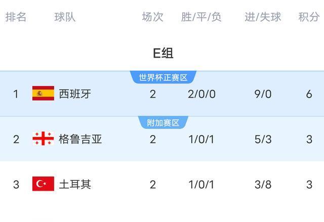 轮不败排名, 最终, entit