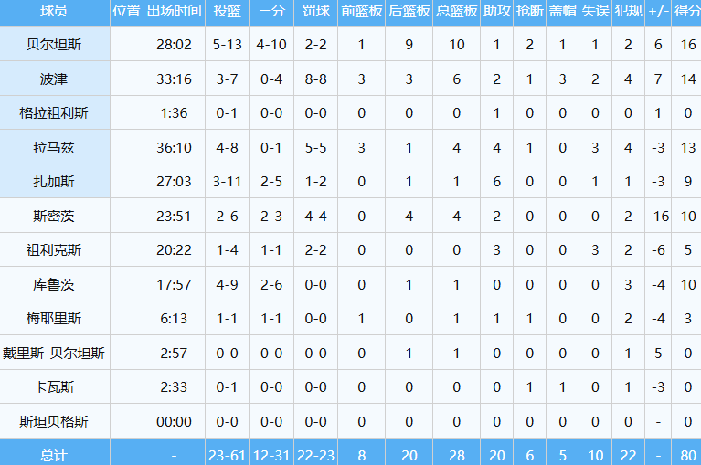 src, gtimg src, gtimg