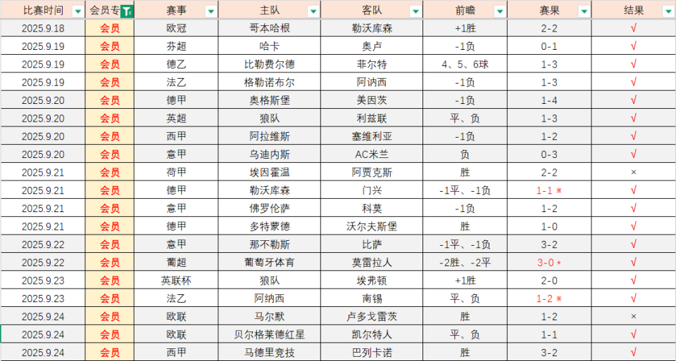 球赛事解读