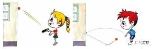 正手拍型适, 圆圈内 正手拍型适, 圆圈内